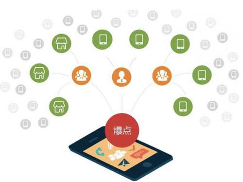 金塔为什么越来越多的企业通过软文营销来引流